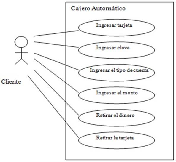 https://mundokramer.files.wordpress.com/2011/05/casos_de_uso.jpg?w=614