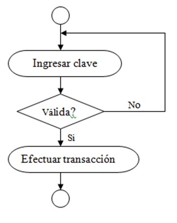 https://mundokramer.files.wordpress.com/2011/05/diagrama-de-actividad.jpg?w=614