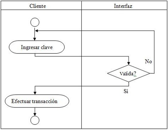 https://mundokramer.files.wordpress.com/2011/05/diagrama-de-carril.jpg?w=614