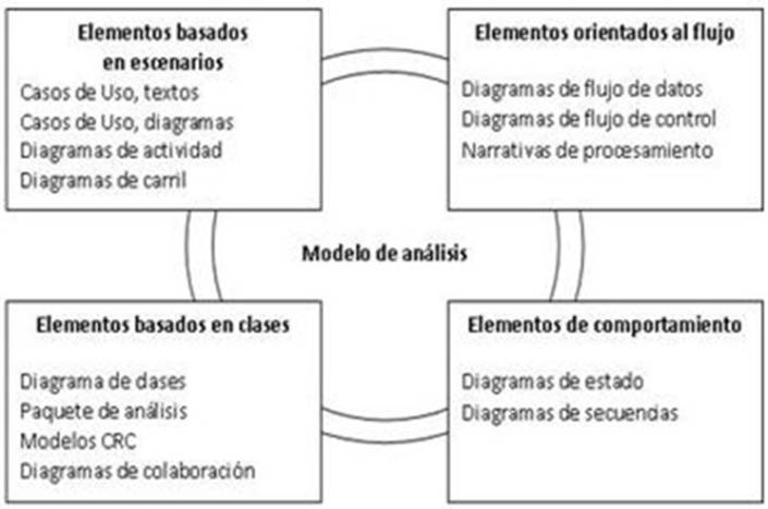https://mundokramer.files.wordpress.com/2011/05/elementos-de-modelo-de-anc3a1lisis.jpg?w=614