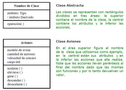 Diagama de Flujo