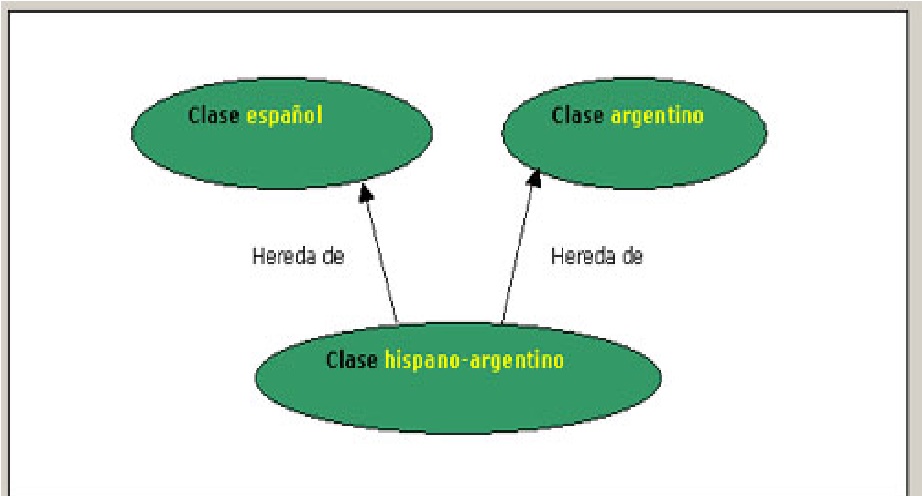 Jerarqua de clases: Herencia mltiple